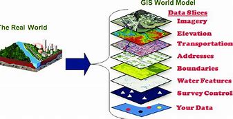 Image result for Geographic Information Science Example