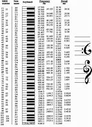 Image result for Music Note Frequencies Chart
