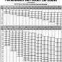 Image result for Socket Head Cap Screw Dimensions Chart