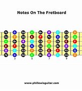 Image result for Printable Guitar Fretboard Note Chart