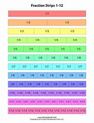 Image result for Math Fraction Charts