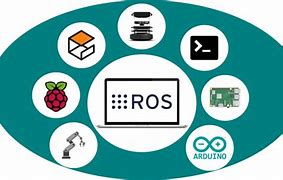 Image result for Robot Accademico Ros