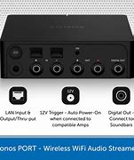 Image result for Sonos Port Rear