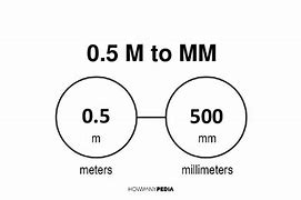 Image result for How Long Is 1.5 Meters
