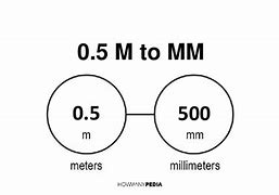 Image result for What Does 5 Meters Look Like