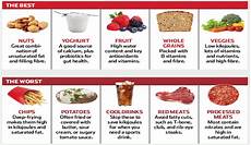 Studies Explore Link Between Diet Rheumatoid Arthritis