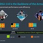 Image result for ARM Cortex Processors