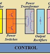 Image result for Syncwire Switching Mode