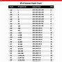 Image result for IP Cheat Sheet