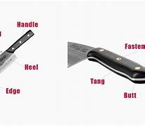 Image result for Utility Knife Parts