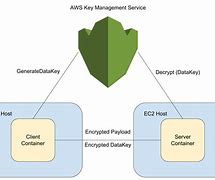 Image result for AWS Open Search Architecture Diagram