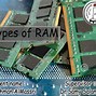 Image result for Basic Types of Ram