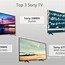 Image result for Best Sony TVs