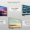 Image result for Best Sony TV Ever Made
