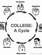 Image result for College Life Memes