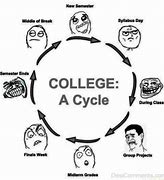 Image result for College Days Meme