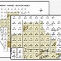 Image result for Section United States Land Surveying