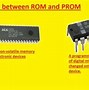 Image result for Car Computer Memory Prom