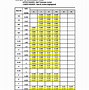 Image result for HDPE Pipe 90 Od Size Chart