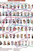 Image result for Shipping Chart Meme