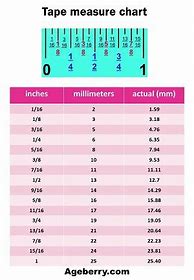Image result for Measuring Centimeters and Millimeters