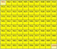 Image result for Numbers Charts From 1 900