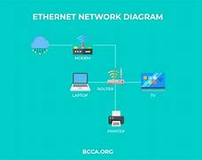 Image result for Good Network Diagram