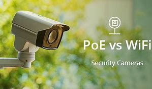 Image result for 1080P IP Camera