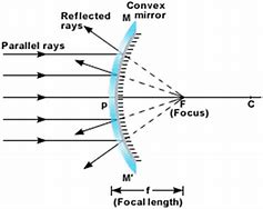 Image result for Schematic Mirror