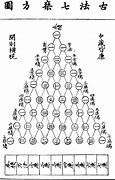 Image result for Ancient China Decimal Printing