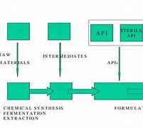 Image result for Harmonal Product Manufacturing