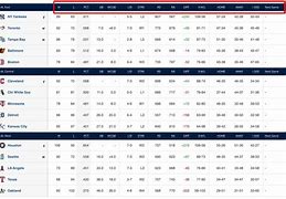 Image result for ESPN MLB Standings