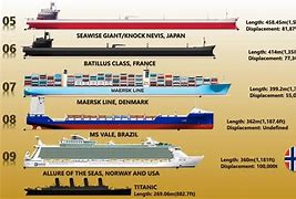 Image result for What's the Biggest Ship in the World