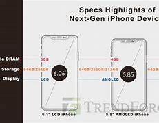 Image result for 2018 iPhone Lineup