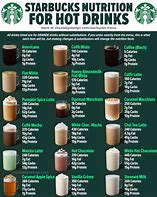 Image result for Starbucks Drink Calorie Menu