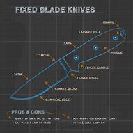 Image result for Anatomy of a Fixed Blade Knife
