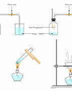 Image result for Schematic/Diagram Lab Report