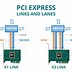 Image result for PCI D-connector