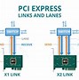 Image result for PCI PCI E