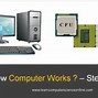 Image result for Table of Computer Hardware
