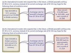 Image result for Money Evolution Timeline