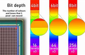 Image result for What Is Bit Depth Images