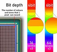 Image result for What Is Image Bit Depth