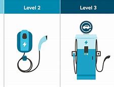 Image result for How to Charge AC in Car