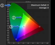 Image result for Adobe Monitor Calibration