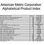 Image result for American Metric System