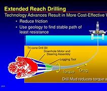 Image result for Extended Reach Well