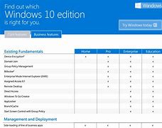 Image result for Types of Windows 10 Home