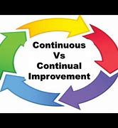 Image result for Continual vs Continuous Improvement