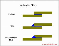 Image result for Adhesive Spring Clip